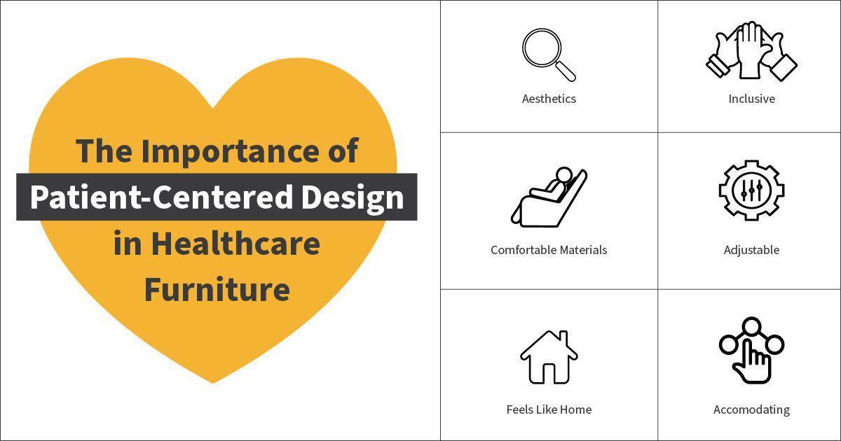 The Importance of Patient-Centered Design