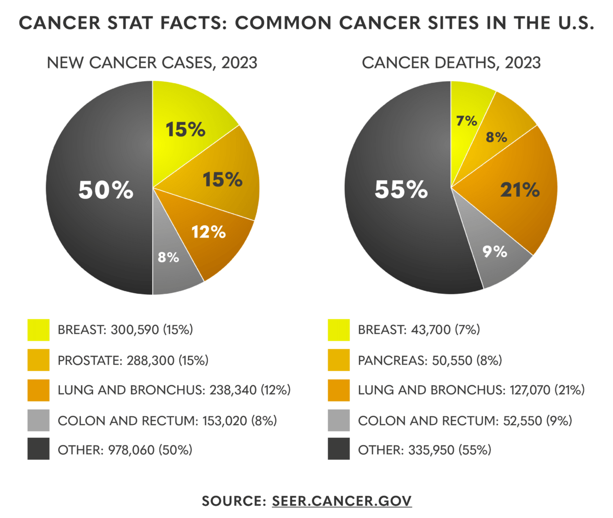 Cancer Stat Facts