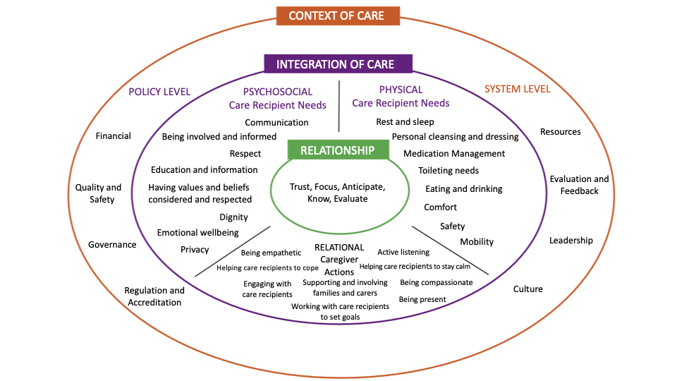 Fundamentals-of-Care-Framework-2024