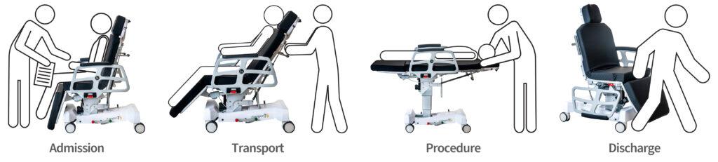 A recliner with a task seating chair