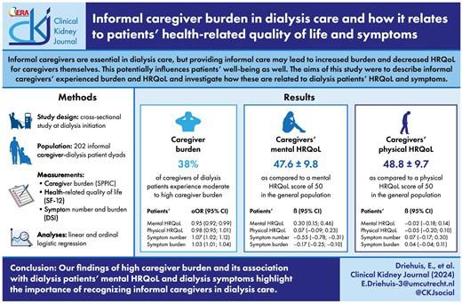 Informal Caregiver Burden