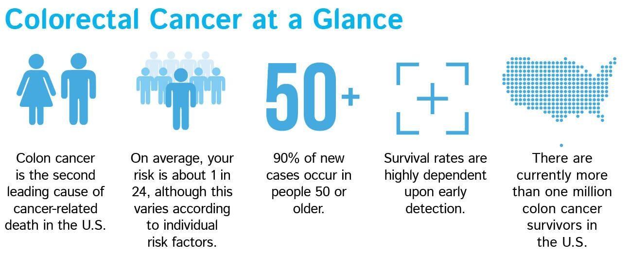 colorectal-cancer-1589091