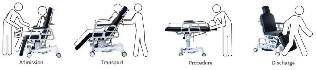 A recliner with a task seating chair