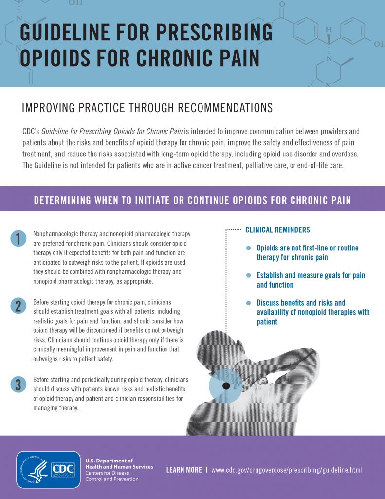 https://site.liquidcreativestudio.com/sccahs/wp-content/uploads/2018/04/CDC-Guidelines-for-Prescribing-Opioids-1-791x1024.jpg