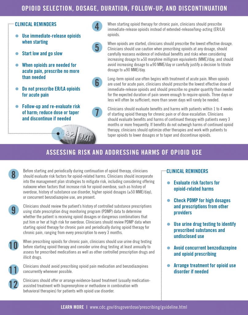 https://site.liquidcreativestudio.com/sccahs/wp-content/uploads/2018/04/CDC-Guidelines-for-Prescribing-Opioids-2-807x1024.jpg